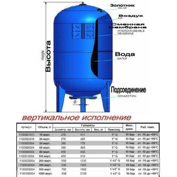 Гідроакумулятор 1000л  Zilmet ultra-pro 10bar ( 1100100004 )