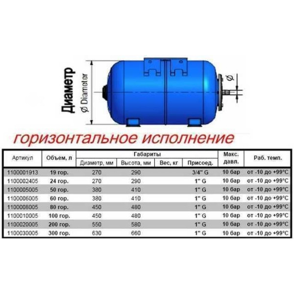 Гідроакумулятор   80л Zilmet ultra-pro 10bar ГОРИЗОНТАЛЬНИЙ ( 1100008005 )