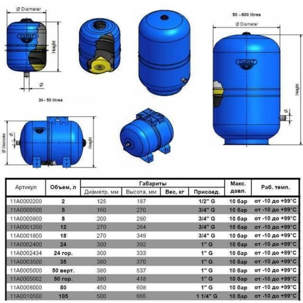 Гідроакумулятор з фіксованою мембраною  50 л Zilmet HYDRO-pro 10bar вертикальний ( 11A0005000 )