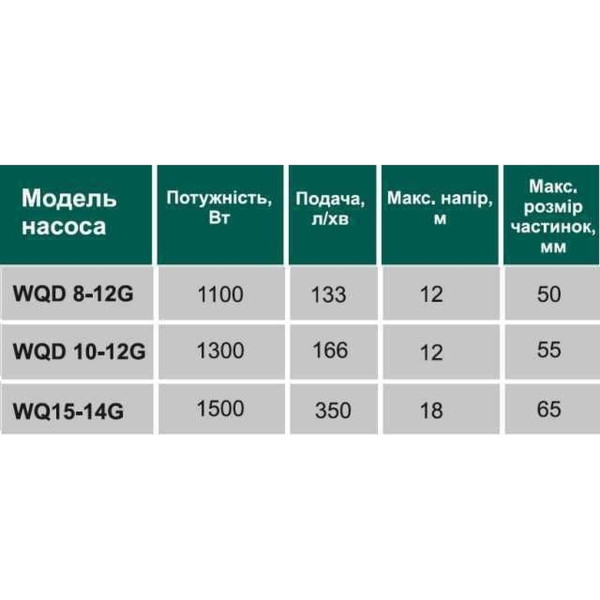 Насос фекальний з ріжучим механізмом VOLKS WQ 10-12G 1.3кВт