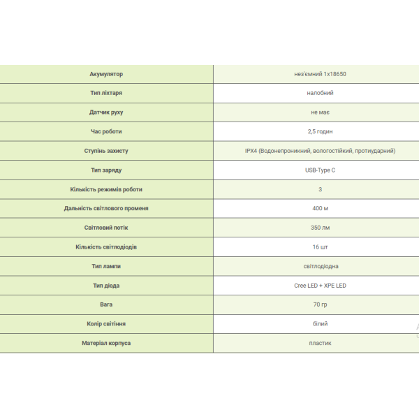 Ліхтар налобний Type-C Bailong BL-5868 6816 (240)