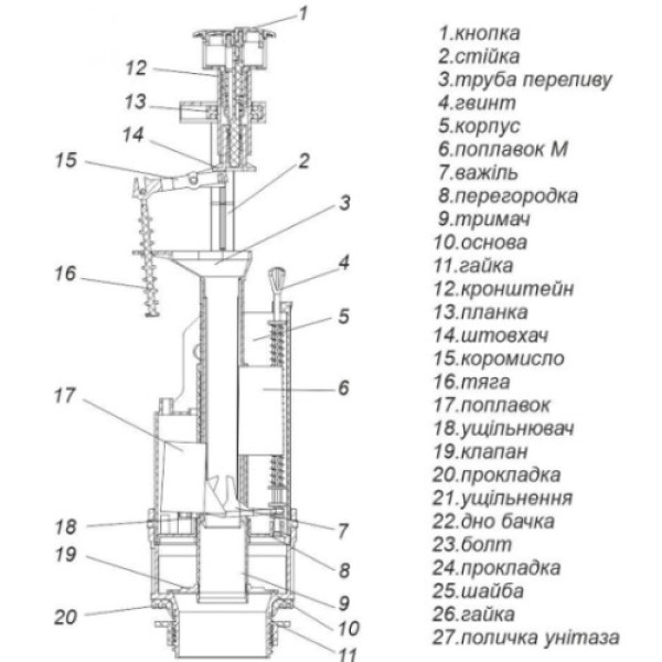 Комплект арматури для зливного бачка з боковою подачею води 1/2″ та двома режимами зливу АБк2-01