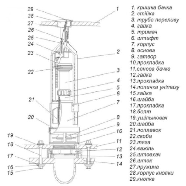 Комплект арматури для зливного бачка з нижнею подачею води 1/2 ″ та одним режимом зливу СТОП АБк-10