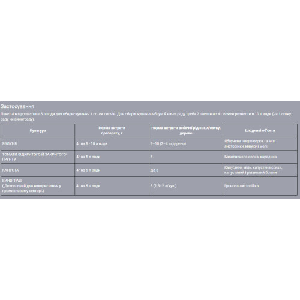 Проклейм 4 г Syngenta