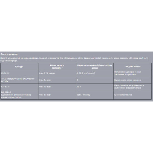 Проклейм 4 г Syngenta