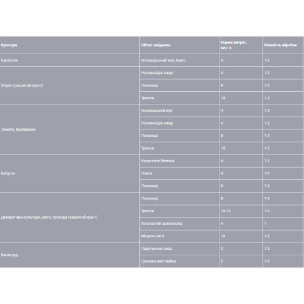 Актофіт 40мл