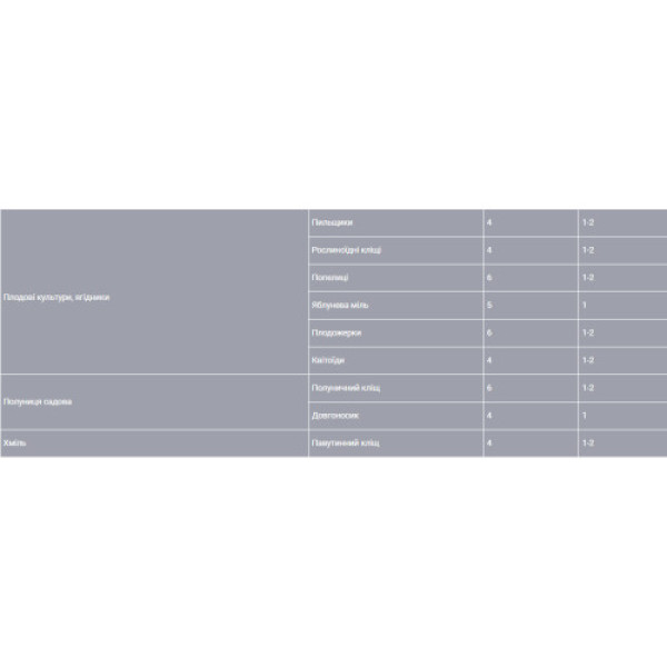 Актофіт 40мл