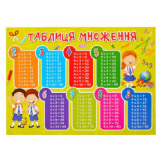 Плакат "Таблиця множення" 95975